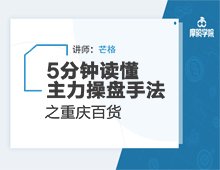 均线的14种看涨与看空形态