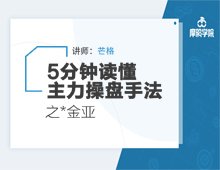 热门板块一日游